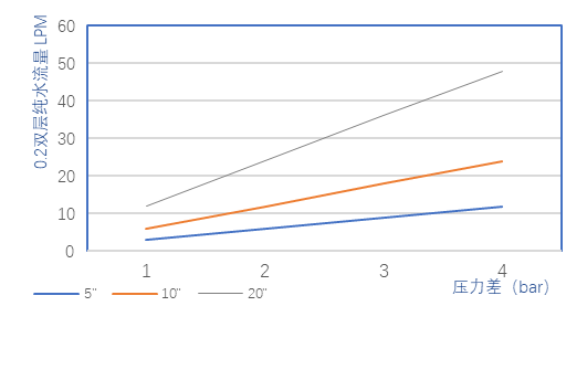 CAF SCF囊式過(guò)濾器