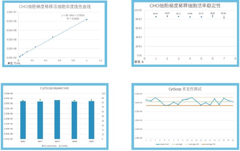 CytScop?Pro 全自動智能細胞分析儀