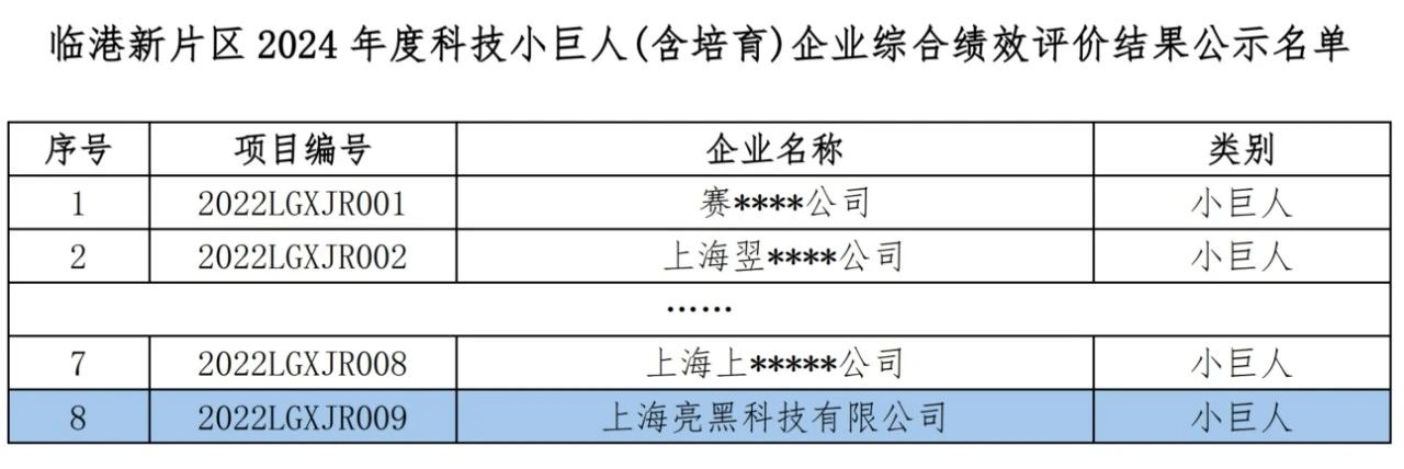 多寧集團(tuán)亮黑科技順利通過“科技小巨人”企業(yè)評(píng)定