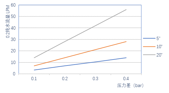疏水聚四氟乙烯過(guò)濾器